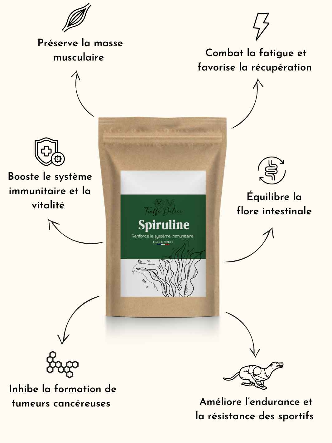 Spiruline chien